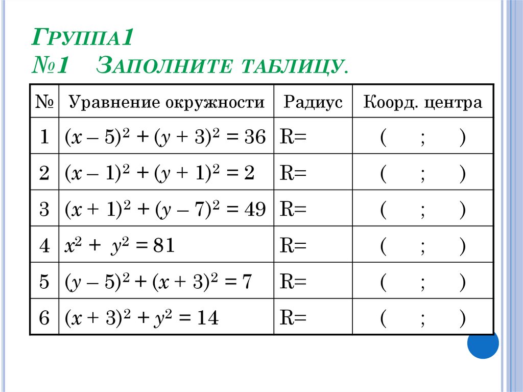 Группа1 №1 Заполните таблицу.