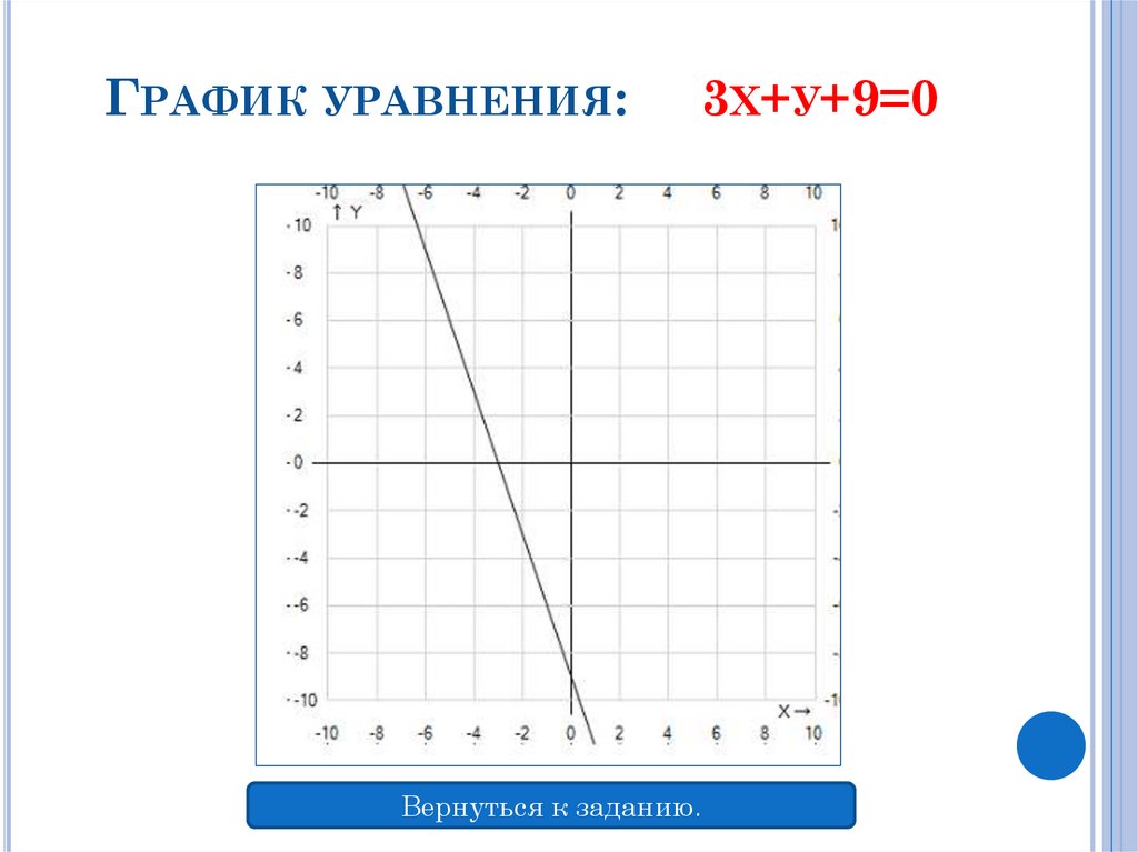 График уравнения: 3х+у+9=0