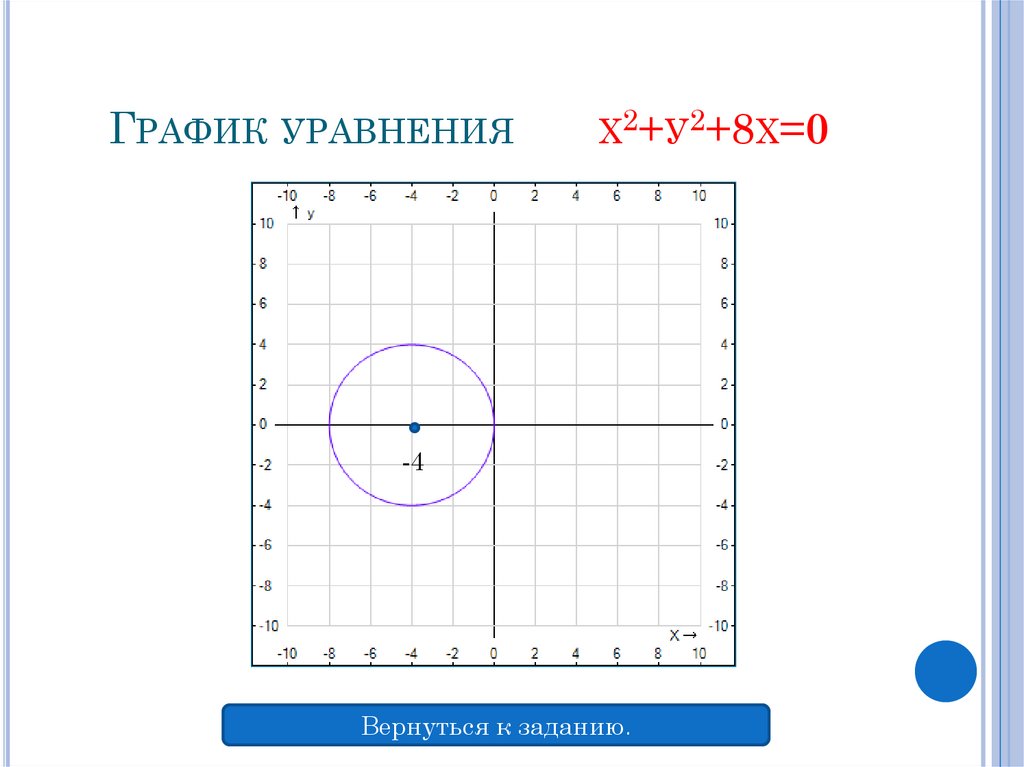 График уравнения х2+у2+8х=0