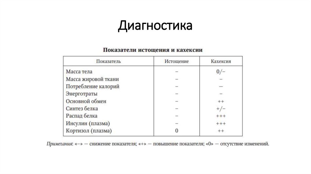 Диагностика