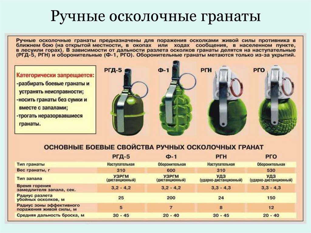 Ручные осколочные гранаты