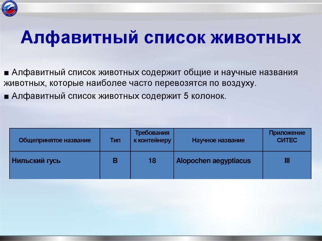 Алфавитный список животных