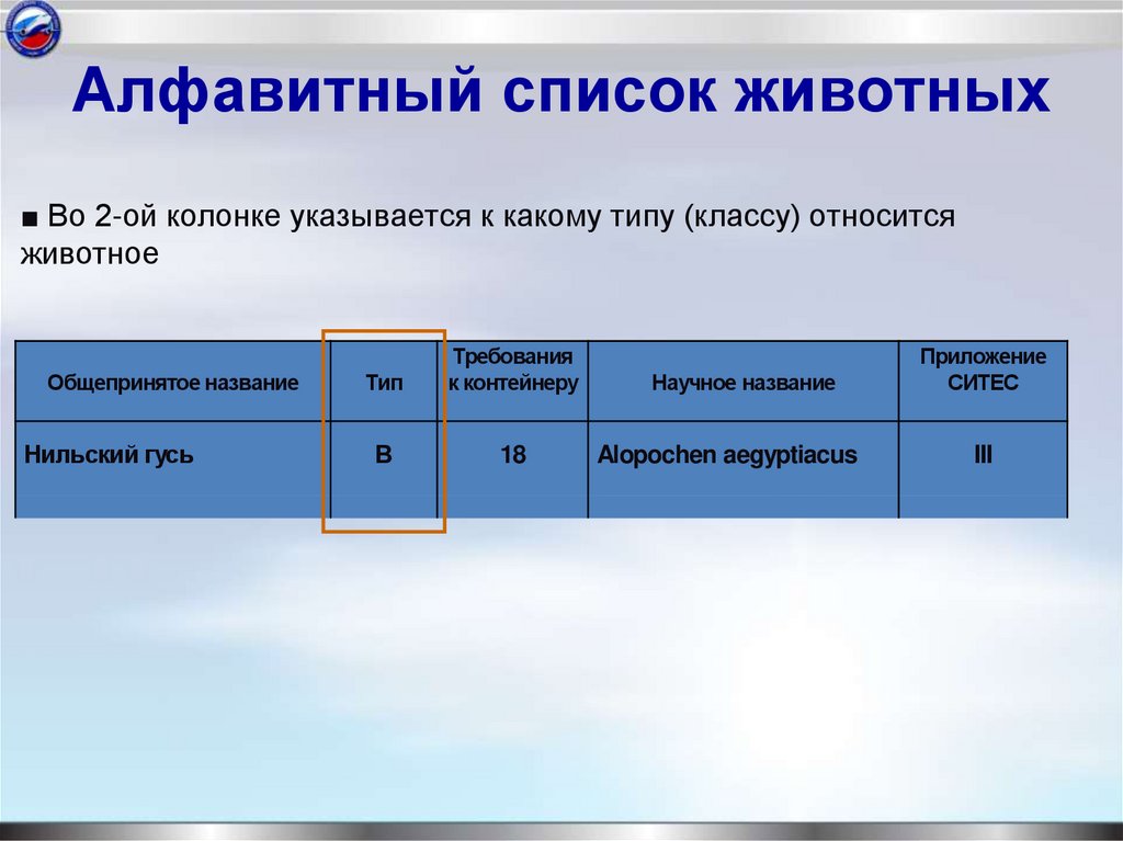 Алфавитный список животных