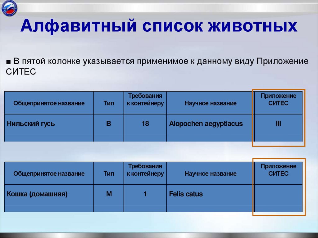 Алфавитный список животных