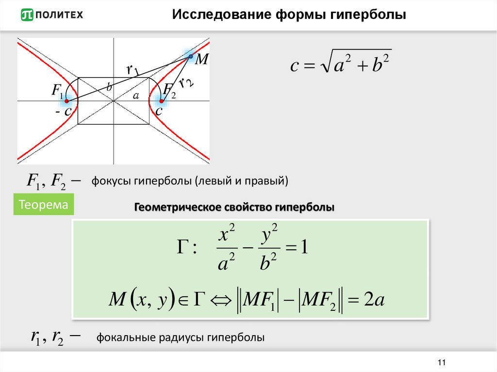 Исследование формы гиперболы