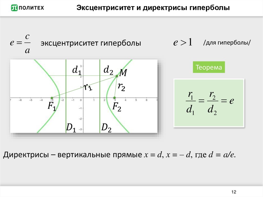 Эксцентриситет и директрисы гиперболы