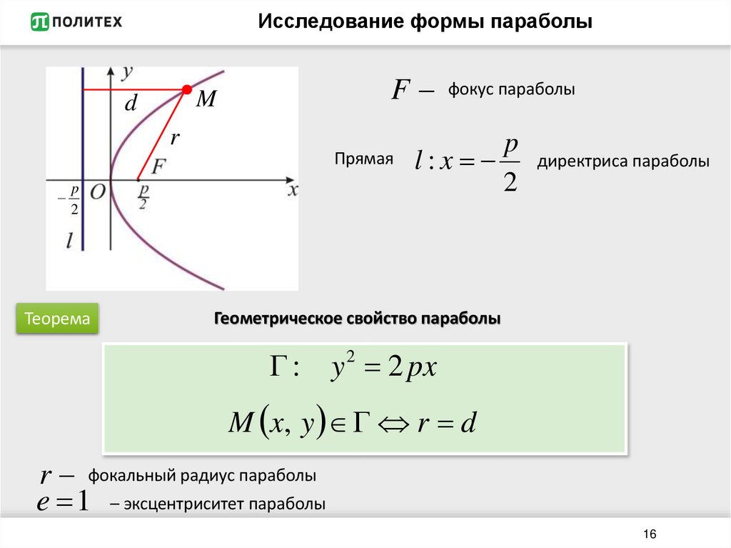 Исследование формы параболы