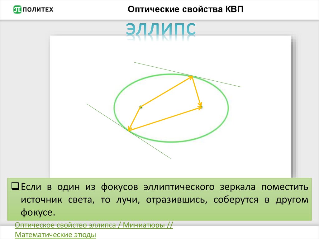 Оптические свойства КВП
