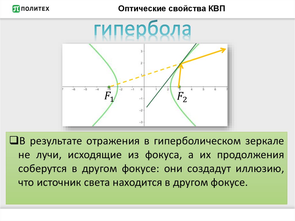 Оптические свойства КВП
