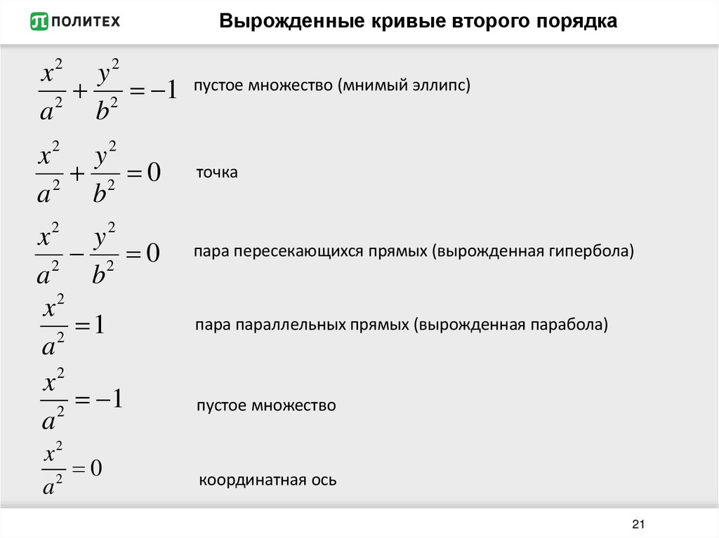 Вырожденные кривые второго порядка