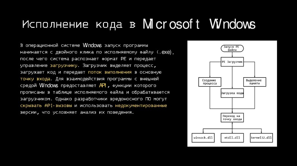 Исполнение кода в Microsoft Windows