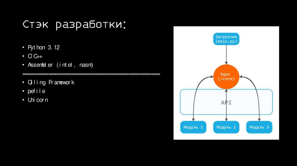 Стэк разработки: