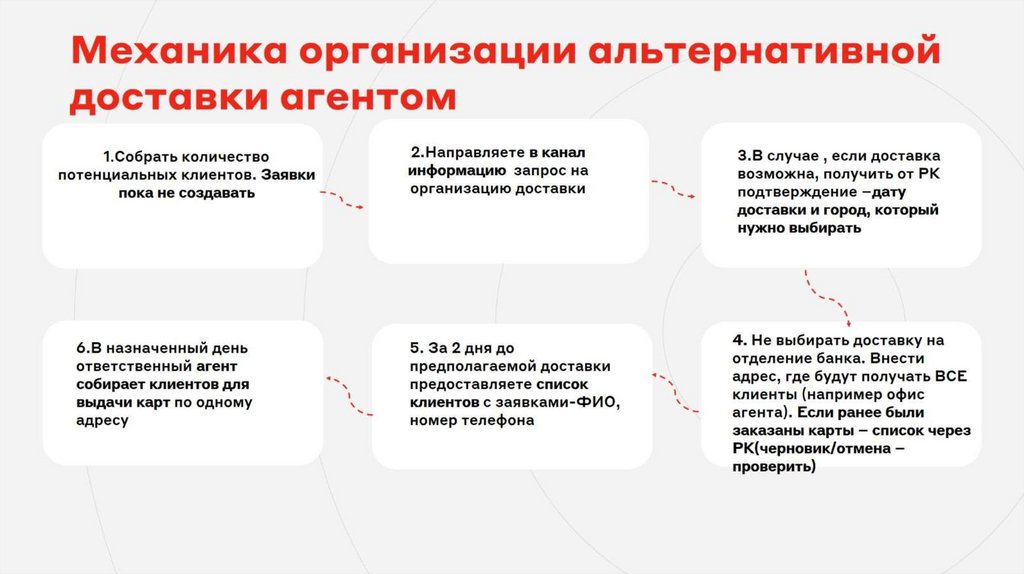 Механика организации альтернативной доставки агентом