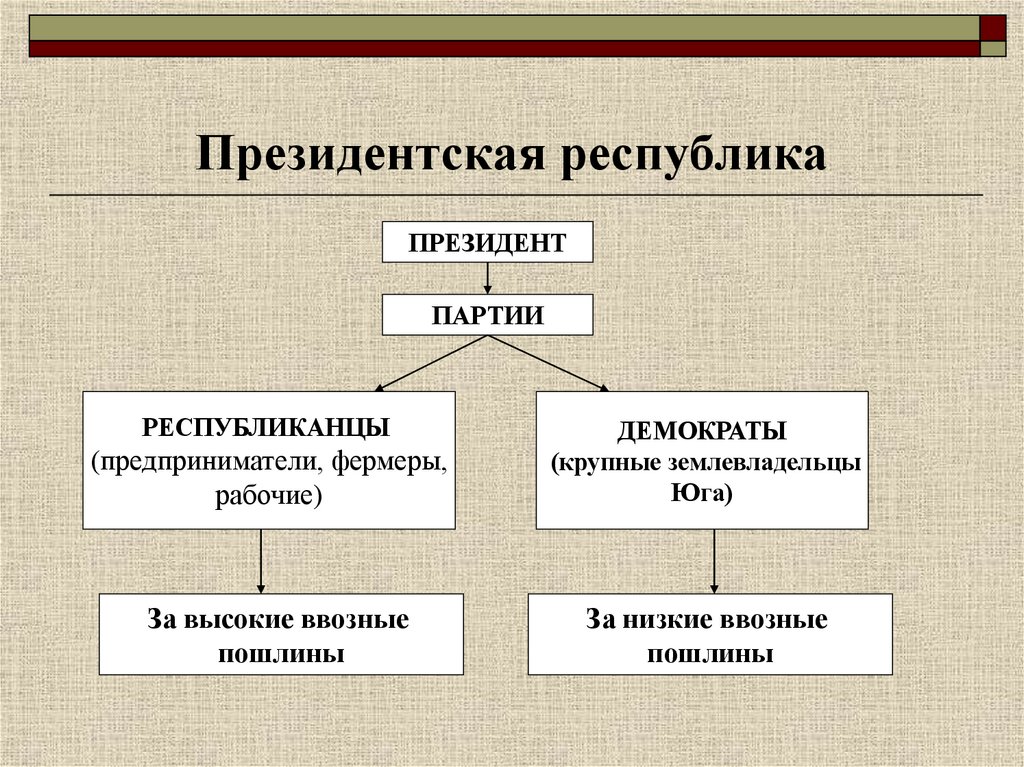 Итоги гражданской войны