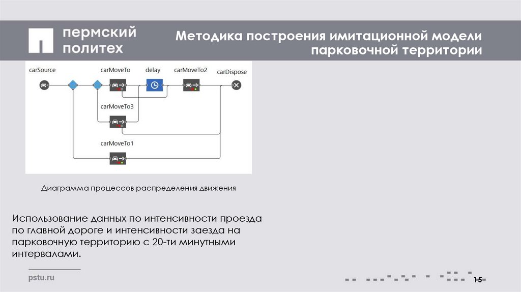 Методика построения имитационной модели парковочной территории