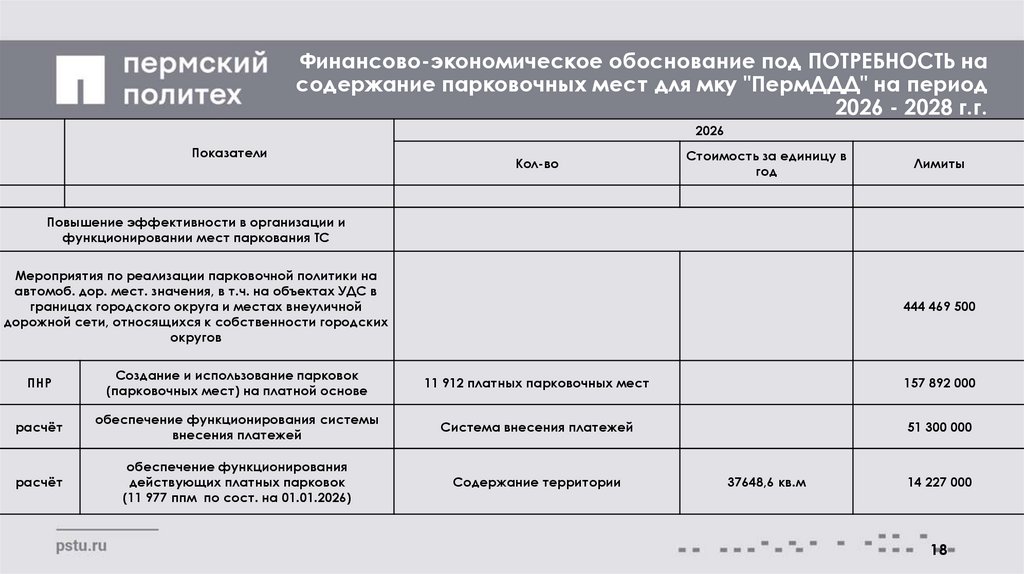 Финансово-экономическое обоснование под ПОТРЕБНОСТЬ на содержание парковочных мест для мку "ПермДДД" на период 2026 - 2028 г.г.