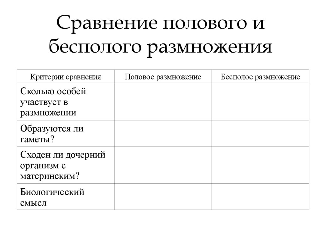 Сравнение полового и бесполого размножения