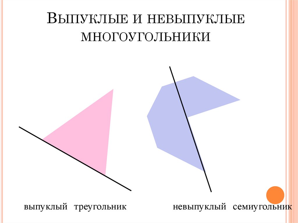 Выпуклые и невыпуклые многоугольники