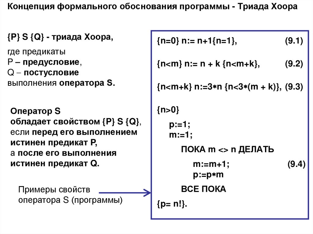 Концепция формального обоснования программы - Триада Хоора