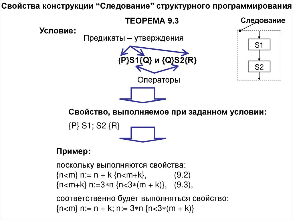 Свойства конструкции “Следование” структурного программирования