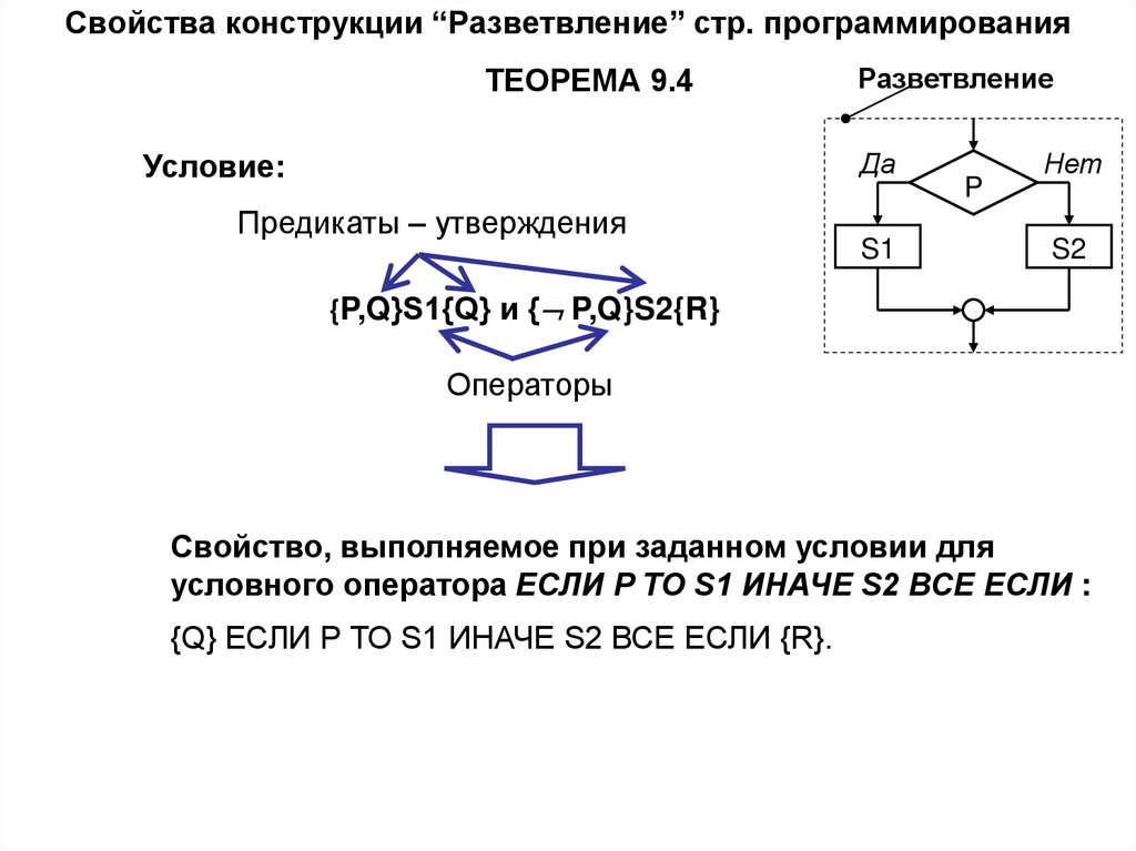 Свойства конструкции “Разветвление” стр. программирования