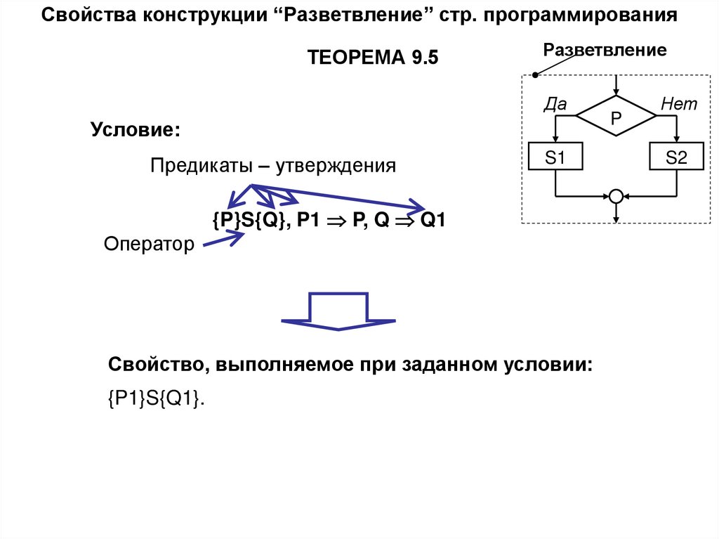 Свойства конструкции “Разветвление” стр. программирования