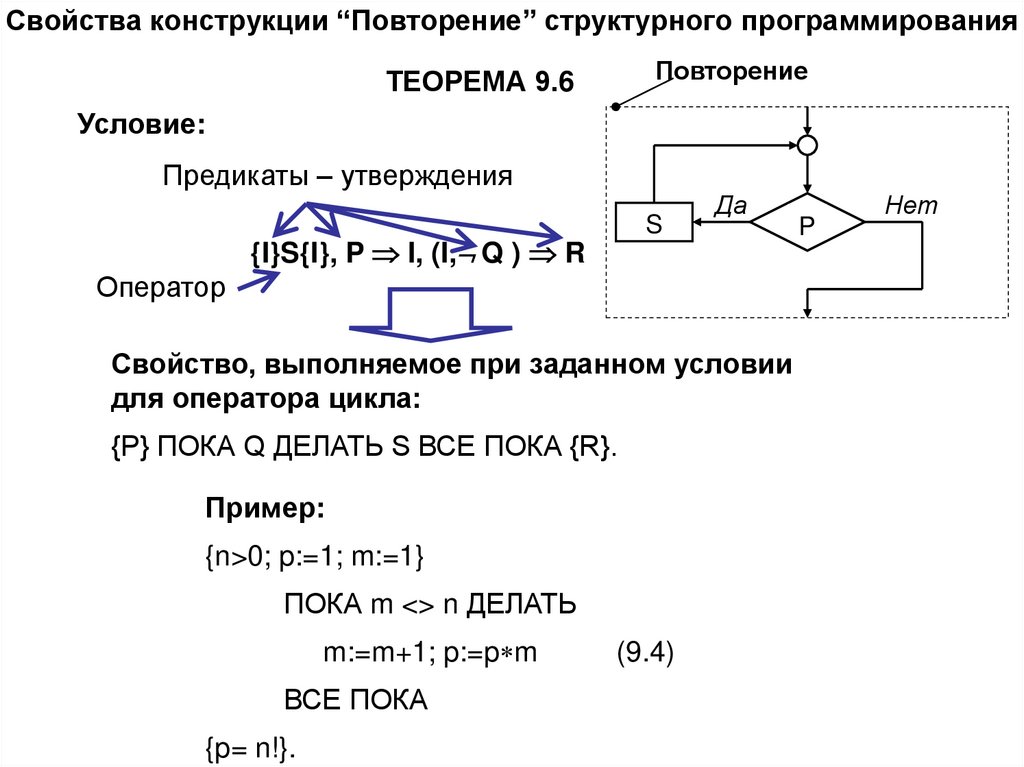 Свойства конструкции “Повторение” структурного программирования