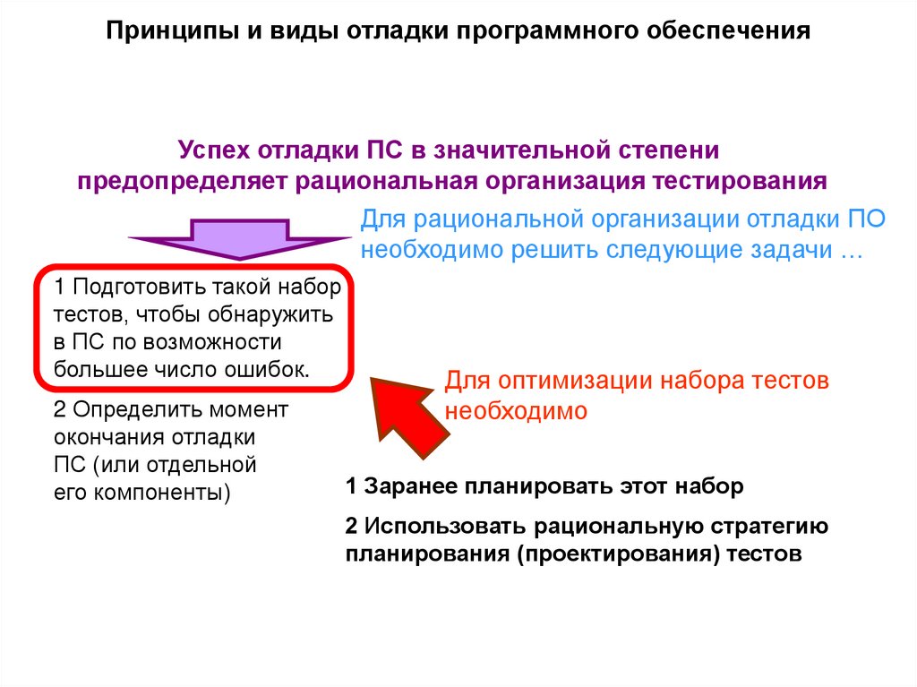Принципы и виды отладки программного обеспечения
