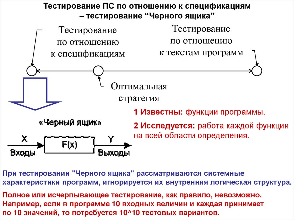 Тестирование ПС по отношению к спецификациям – тестирование “Черного ящика”