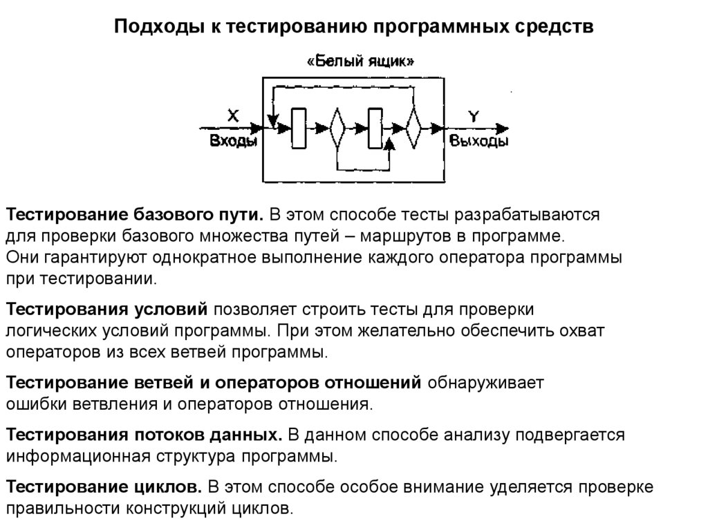 Подходы к тестированию программных средств