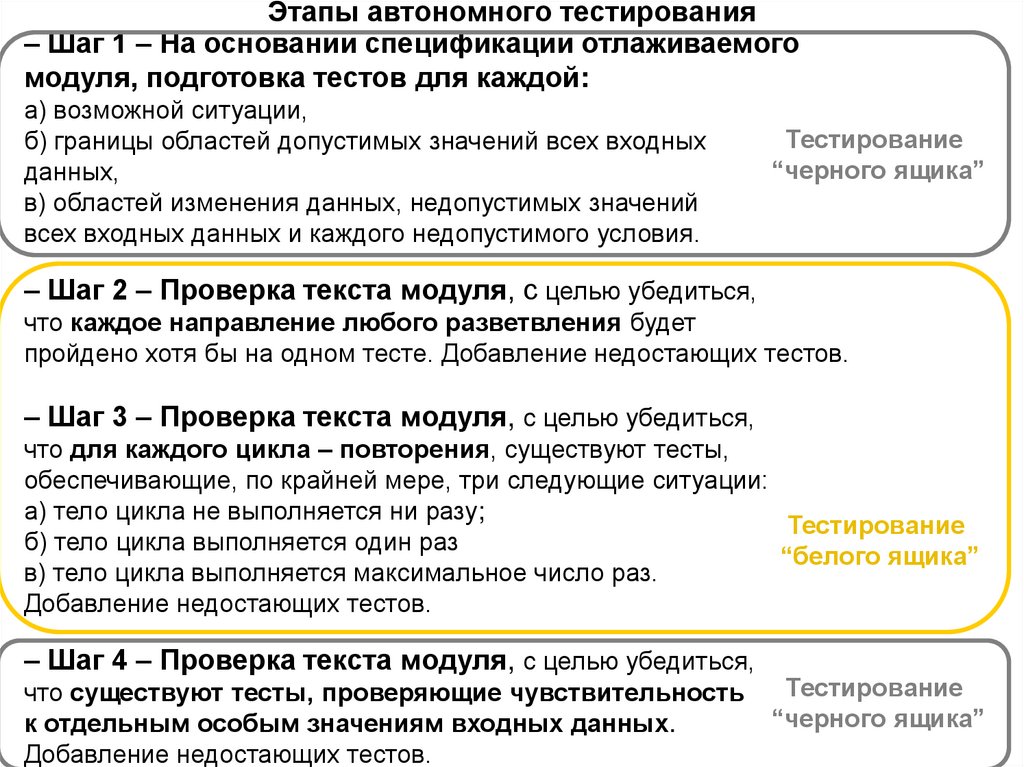 Этапы автономного тестирования