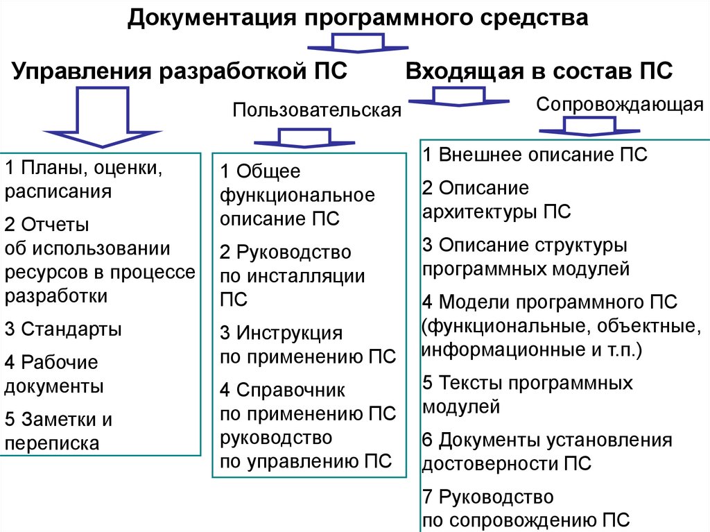 Документация программного средства