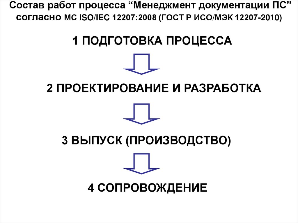 Состав работ процесса “Менеджмент документации ПС” согласно МС ISO/IEC 12207:2008 (ГОСТ Р ИСО/МЭК 12207-2010)