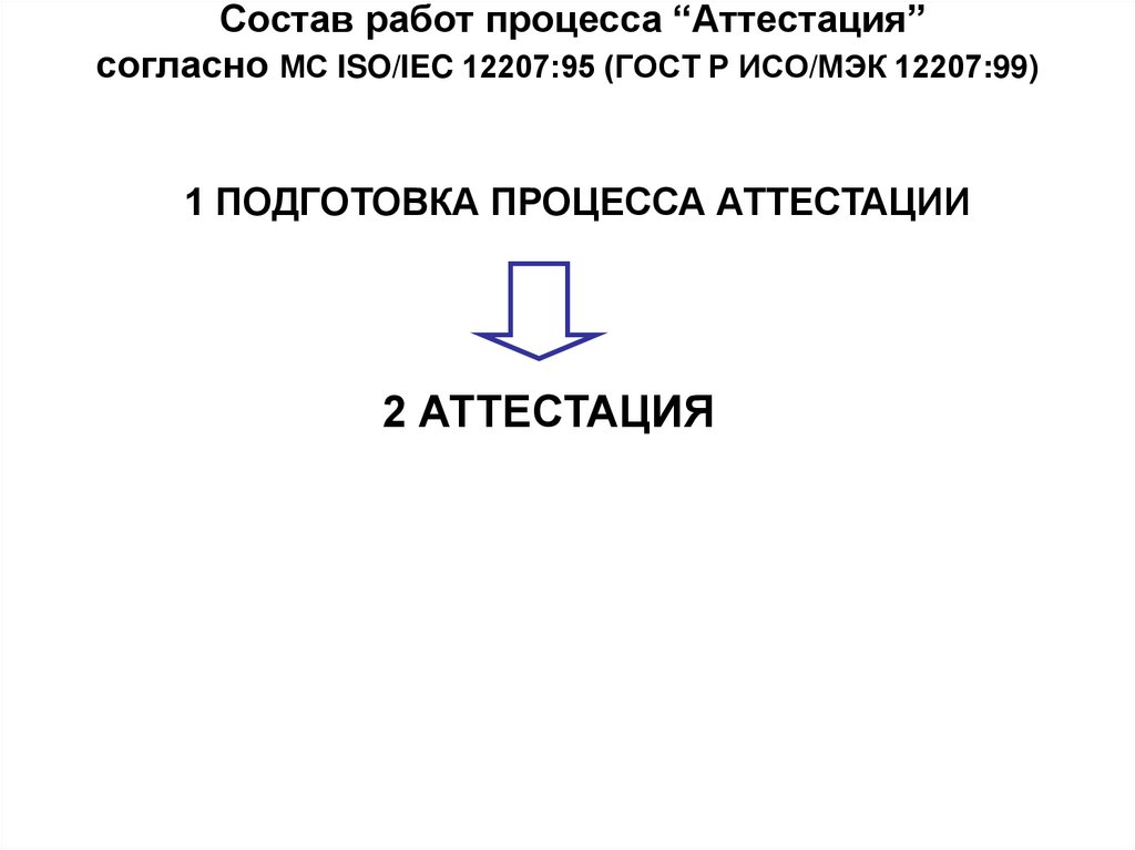 Состав работ процесса “Аттестация” согласно МС ISO/IEC 12207:95 (ГОСТ Р ИСО/МЭК 12207:99)