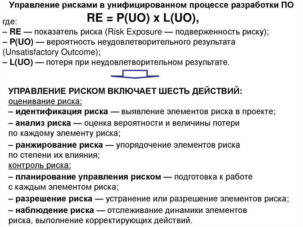 Управление рисками в унифицированном процессе разработки ПО