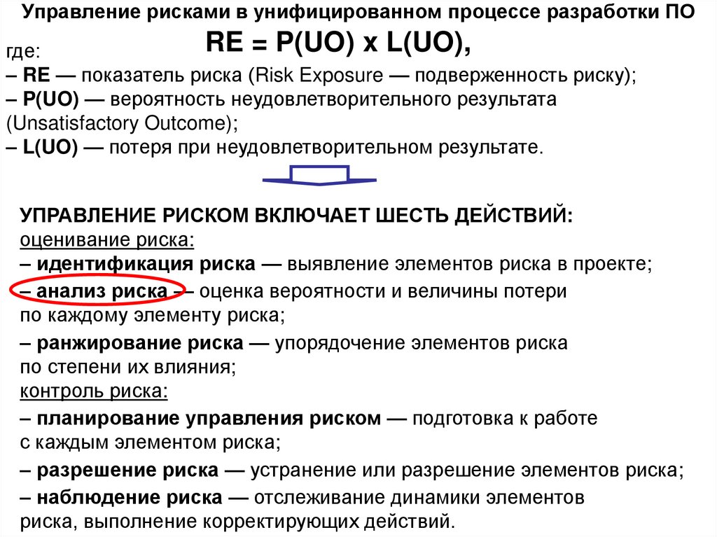 Управление рисками в унифицированном процессе разработки ПО