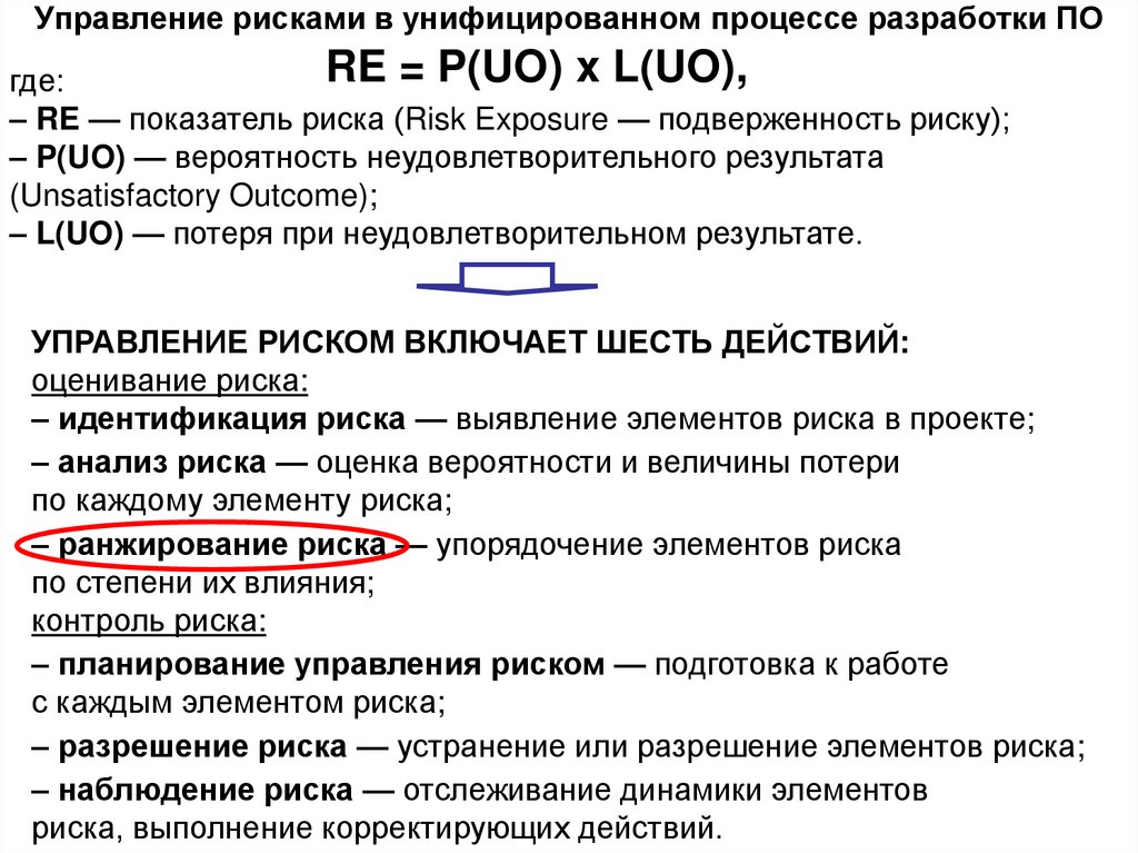 Управление рисками в унифицированном процессе разработки ПО