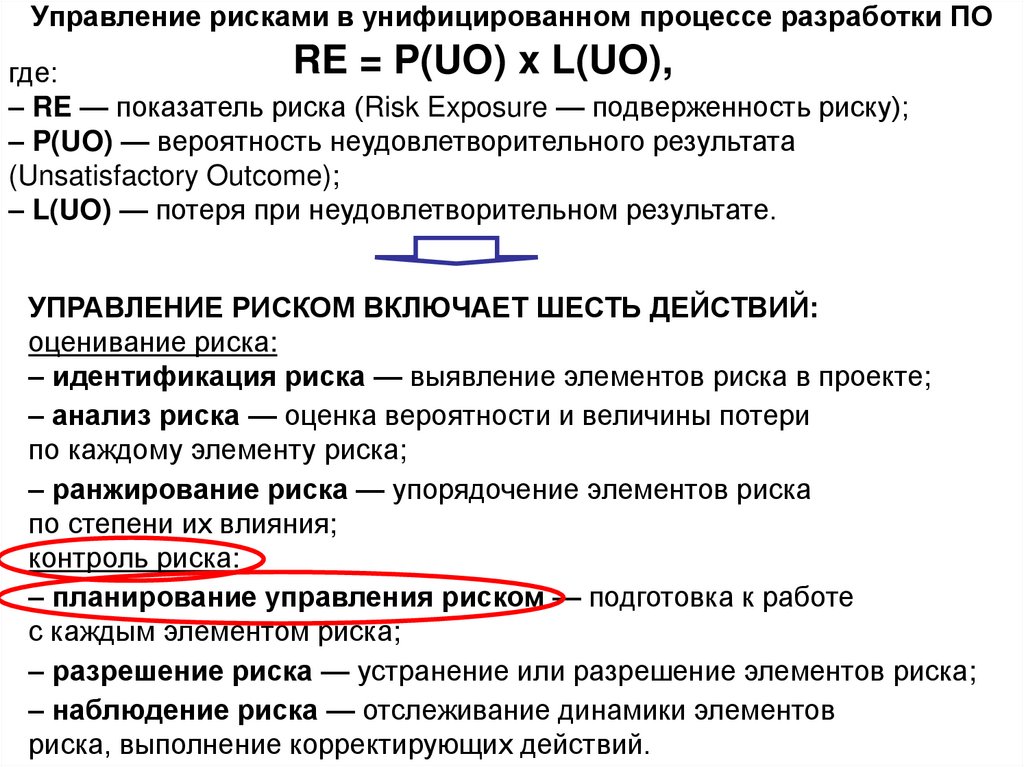 Управление рисками в унифицированном процессе разработки ПО