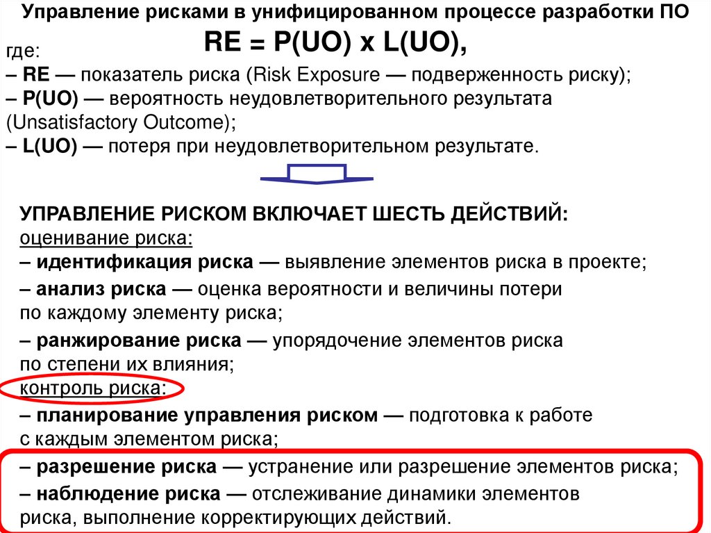 Управление рисками в унифицированном процессе разработки ПО