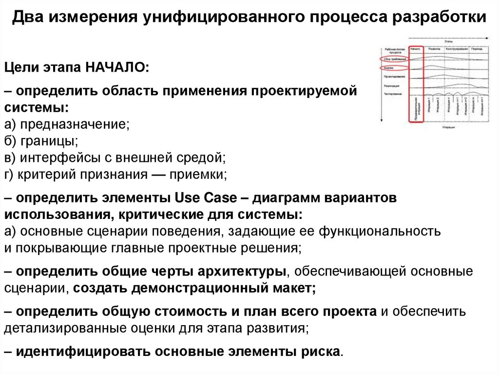 Два измерения унифицированного процесса разработки