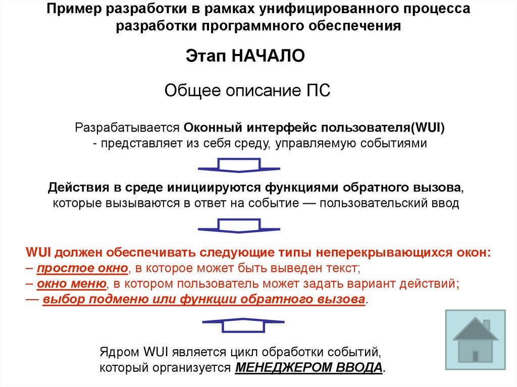 Пример разработки в рамках унифицированного процесса разработки программного обеспечения
