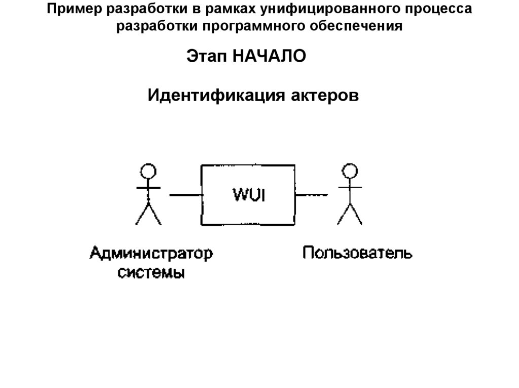Пример разработки в рамках унифицированного процесса разработки программного обеспечения
