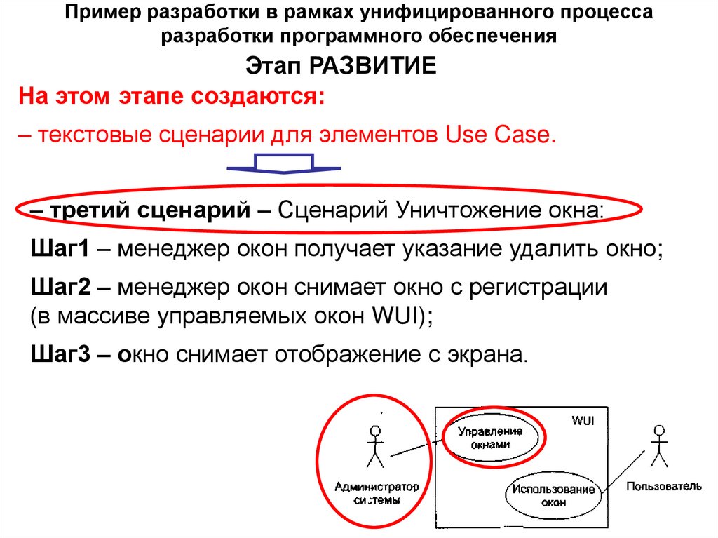 Пример разработки в рамках унифицированного процесса разработки программного обеспечения