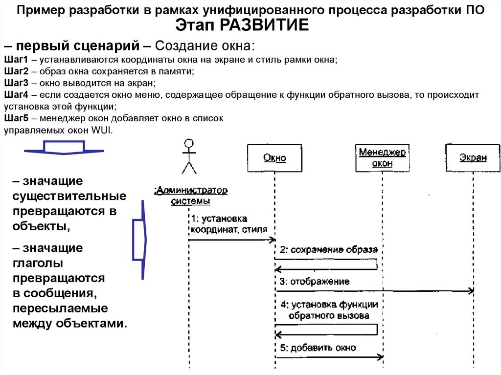 Пример разработки в рамках унифицированного процесса разработки ПО