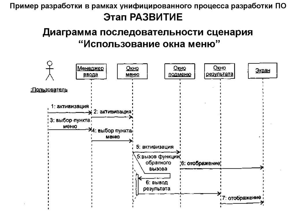 Пример разработки в рамках унифицированного процесса разработки ПО