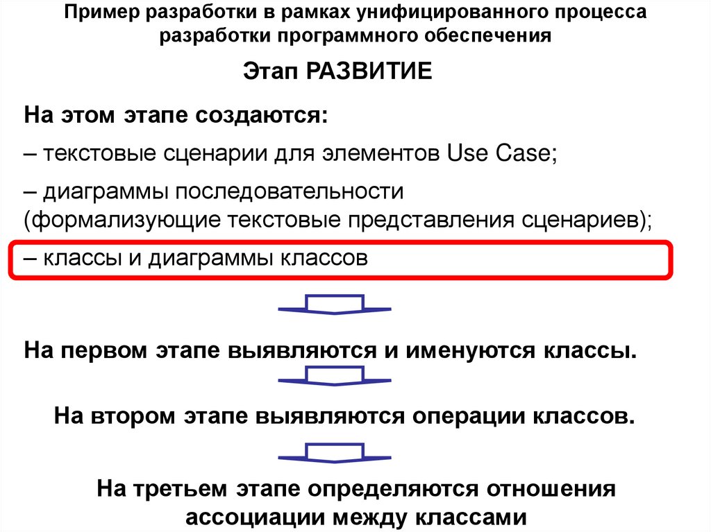 Пример разработки в рамках унифицированного процесса разработки программного обеспечения