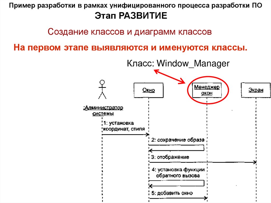 Пример разработки в рамках унифицированного процесса разработки ПО