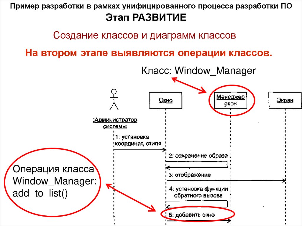 Пример разработки в рамках унифицированного процесса разработки ПО
