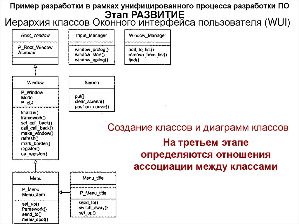 Пример разработки в рамках унифицированного процесса разработки ПО