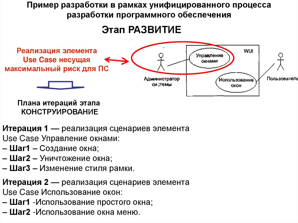 Пример разработки в рамках унифицированного процесса разработки программного обеспечения